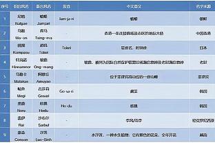 温格：新世俱杯有助于欧洲外俱乐部的发展，为球员提供更多机会